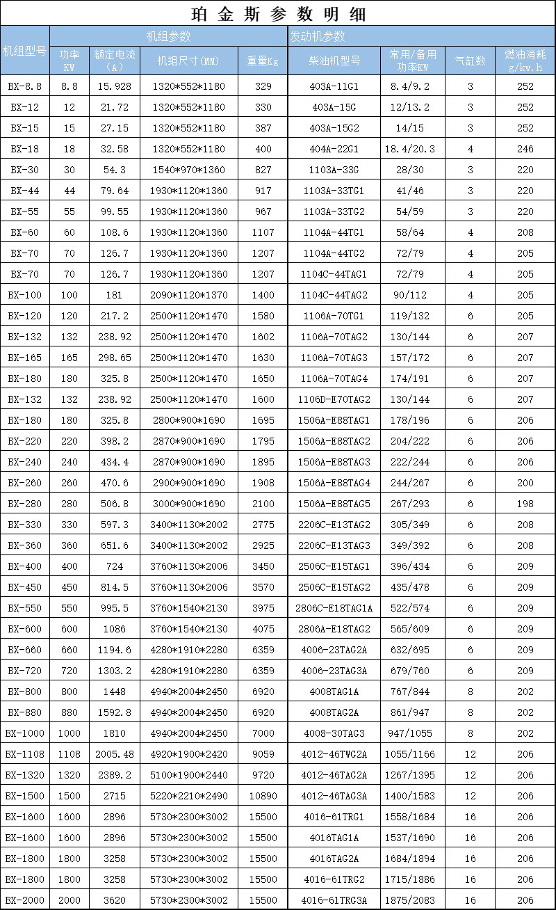 帕金斯參數(shù).jpg